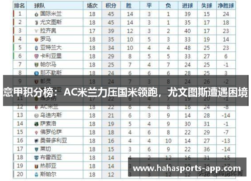 意甲积分榜：AC米兰力压国米领跑，尤文图斯遭遇困境