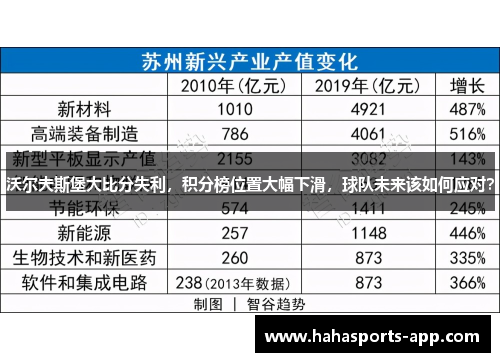 沃尔夫斯堡大比分失利，积分榜位置大幅下滑，球队未来该如何应对？