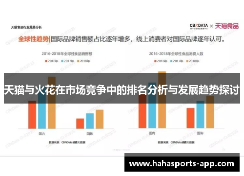 天猫与火花在市场竞争中的排名分析与发展趋势探讨